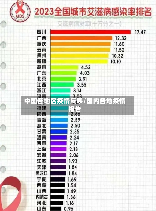 中国各地区疫情反映/国内各地疫情报告
